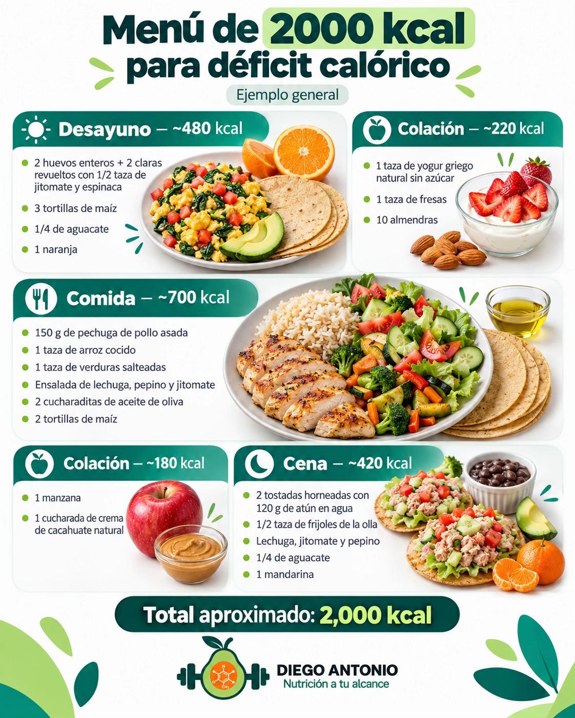 @Nutriólogo Diego Hdez Montoya