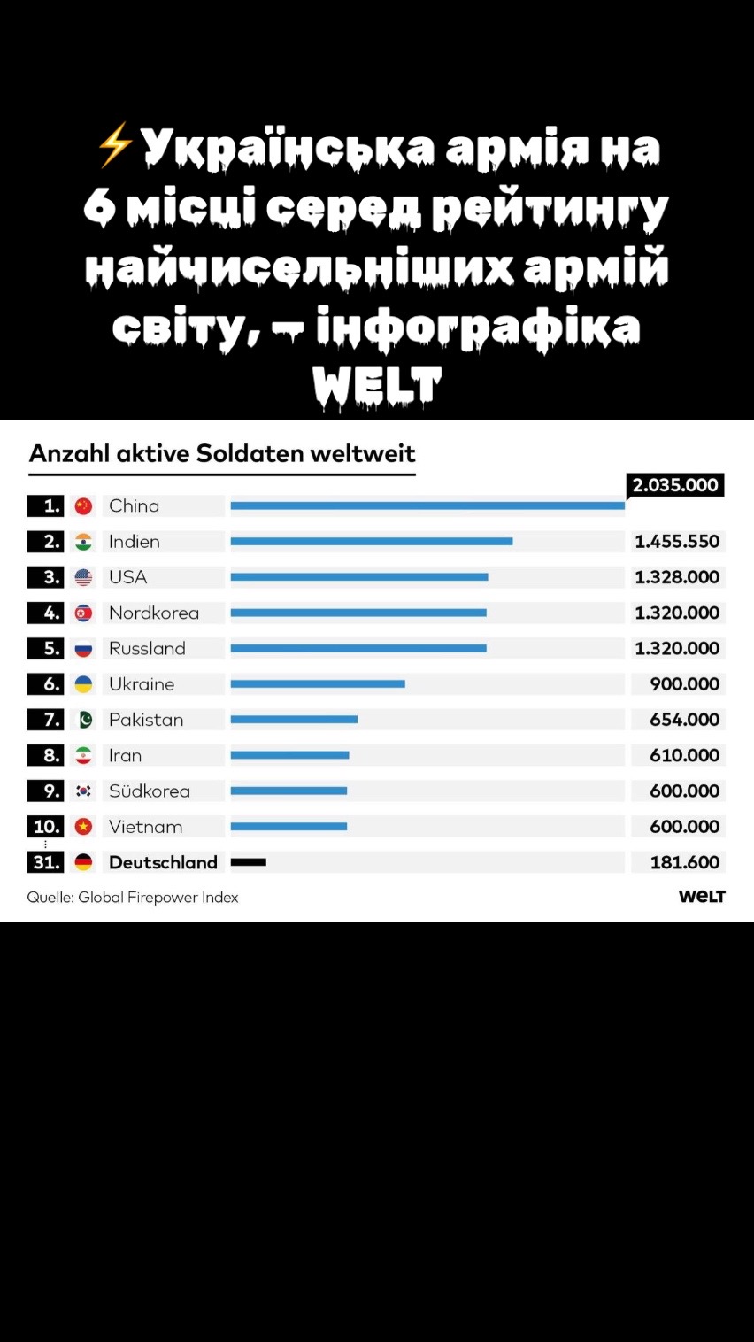 @Топ Новини
