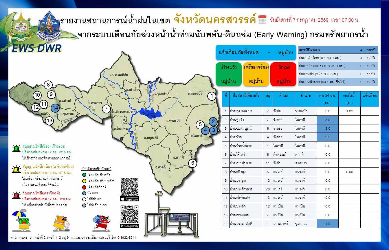 @ประชาสัมพันธ์นครสวรรค์