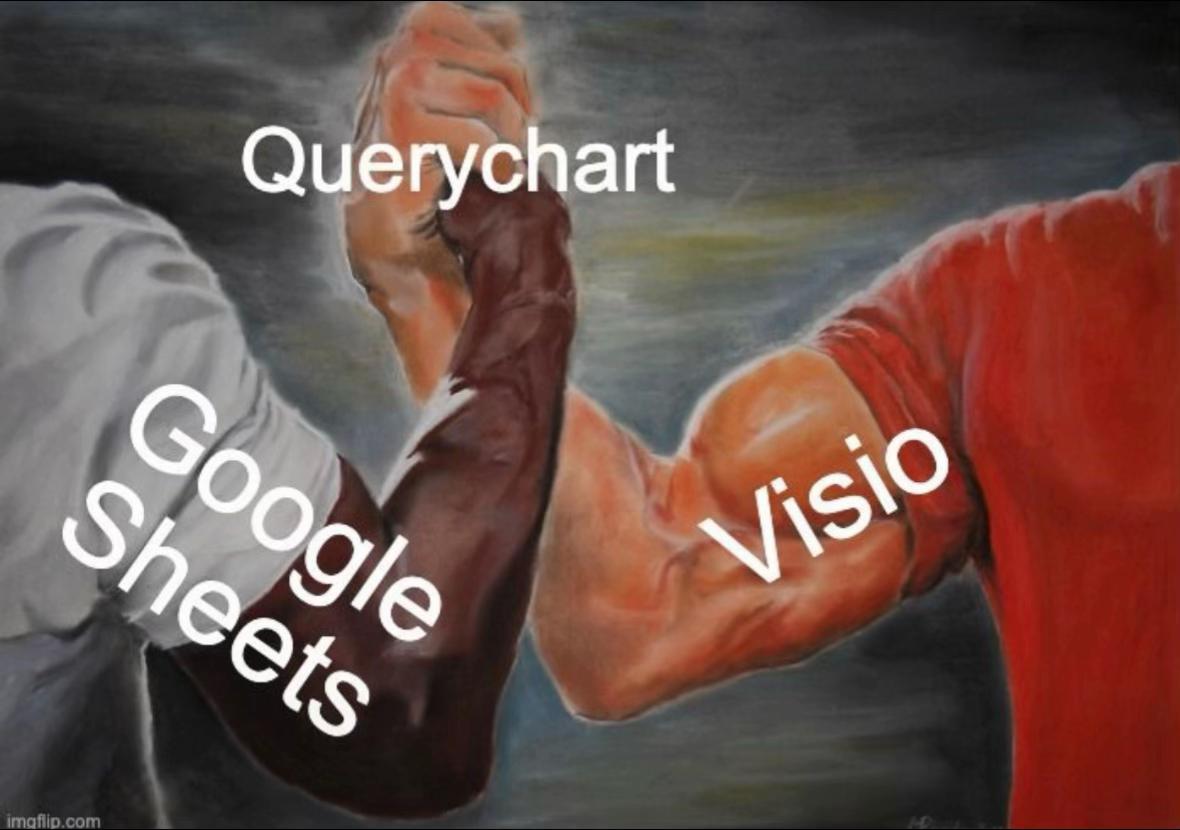 @Querychart