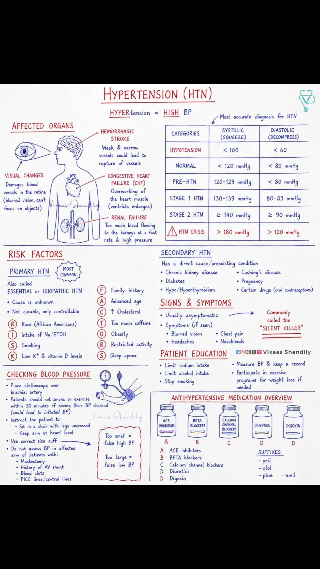 @medical boy