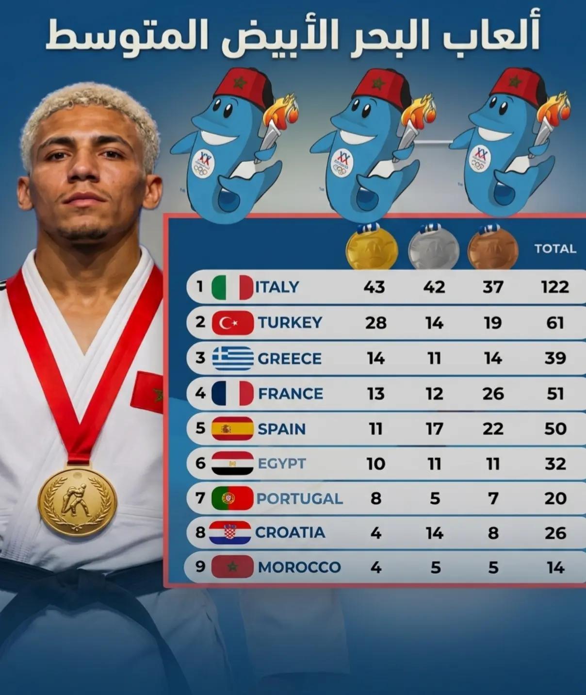 @Morocco Unites Us