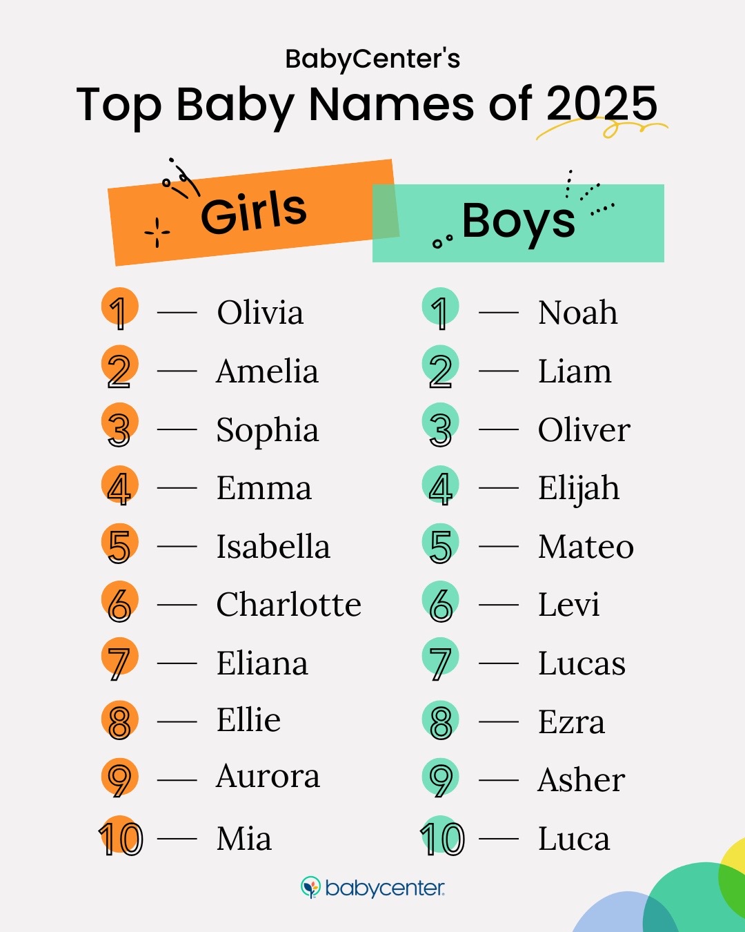 @babycenter