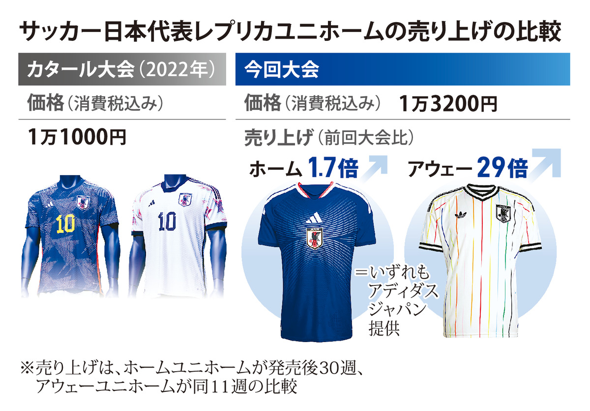 @毎日新聞