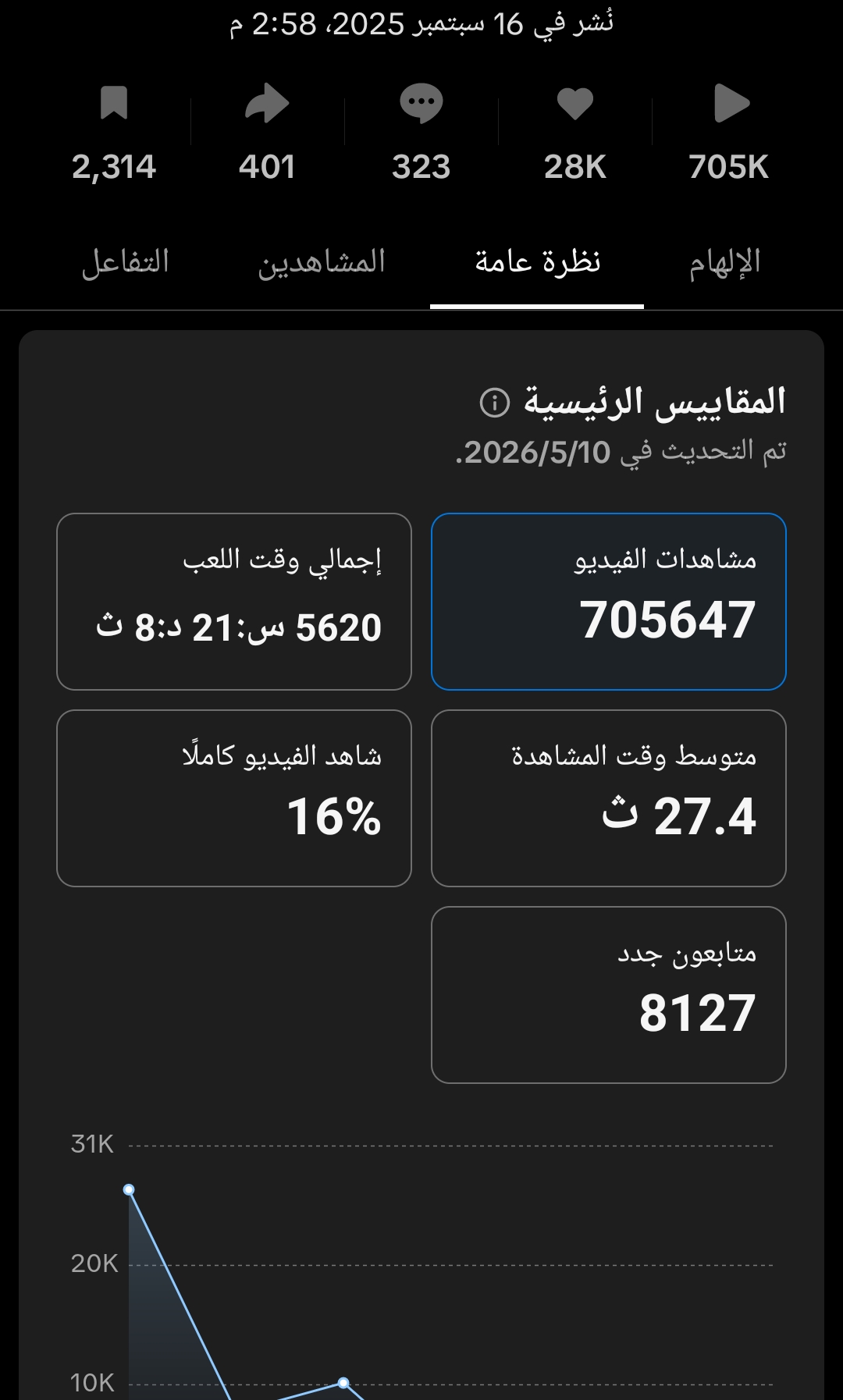 @منصة تيرسي