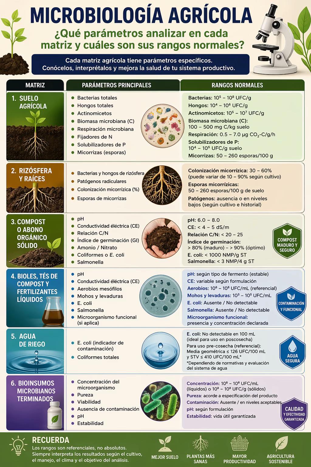 @microbiolabec