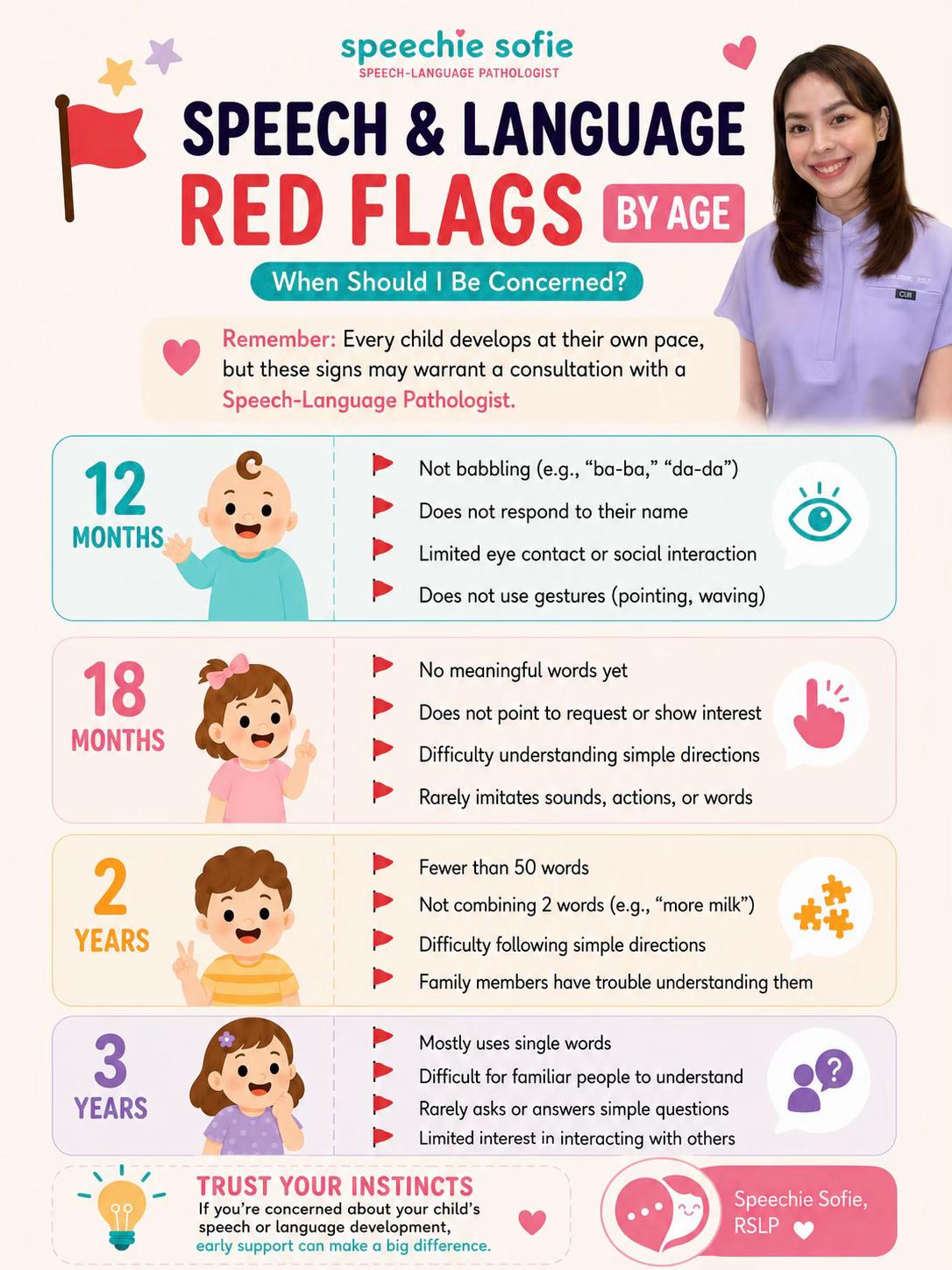 @Speechie Sofie, RSLP 🧿ྀི