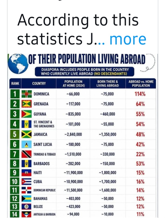 @Antony Bagalue PhD 🇯🇲