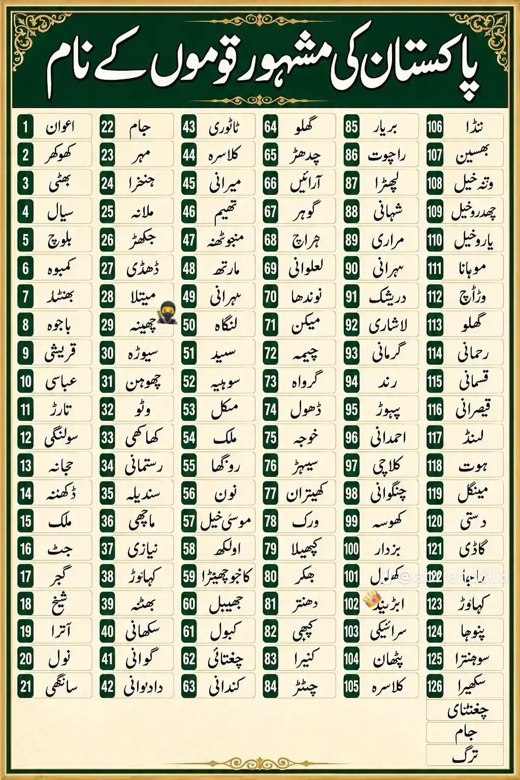 @🥷 چھینہ صاحب 🖤