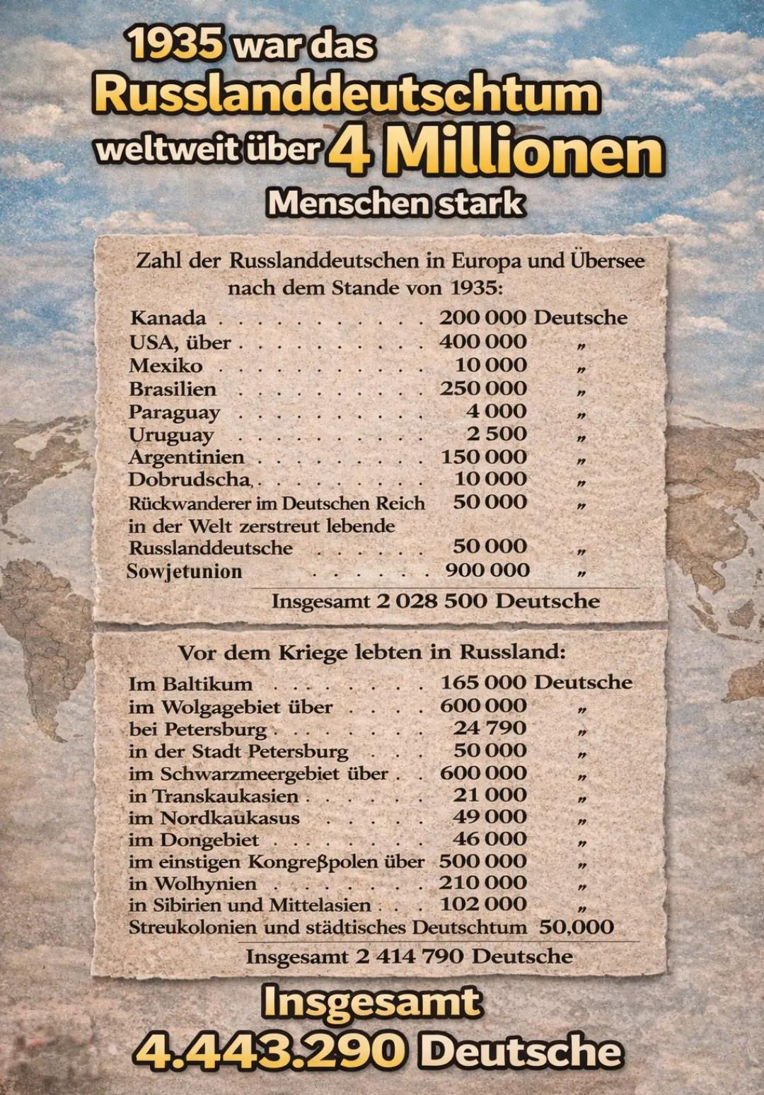 @Wolgadeutsche Lieder
