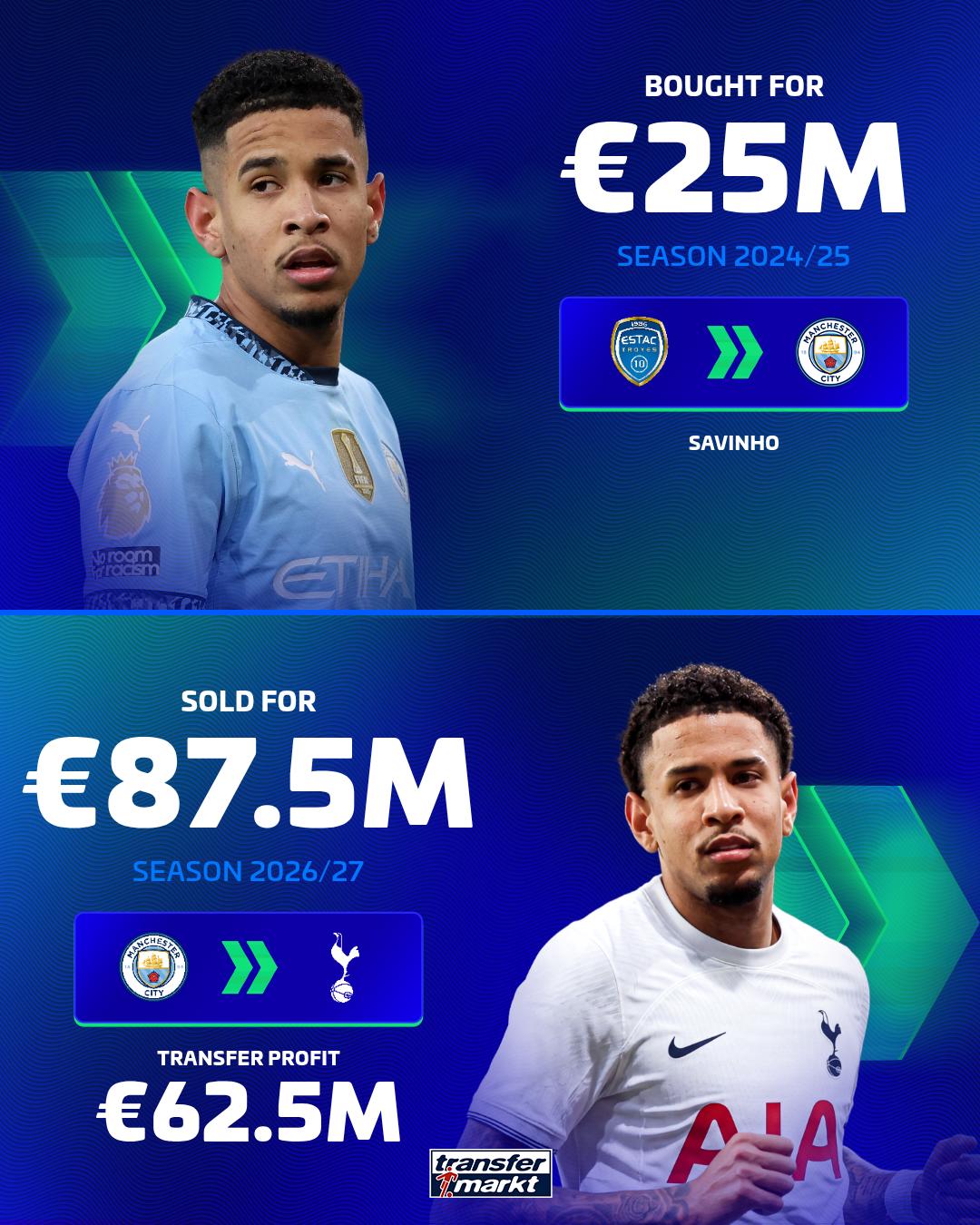 @Transfermarkt