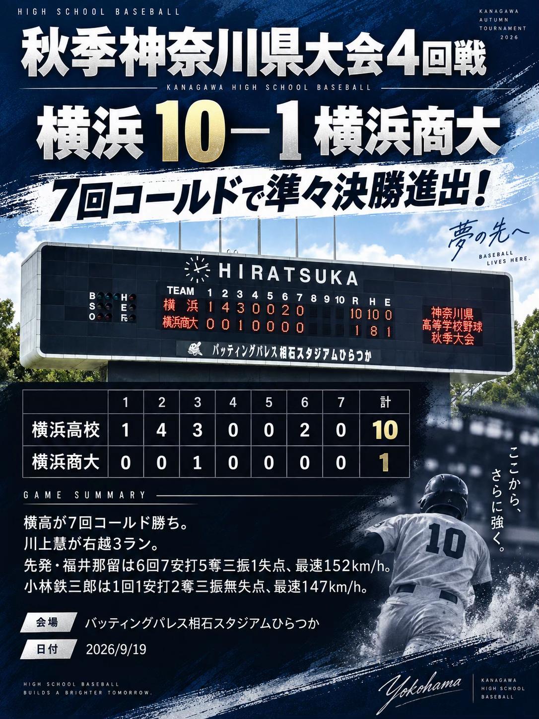 @C-up GYM 公式⚾️
