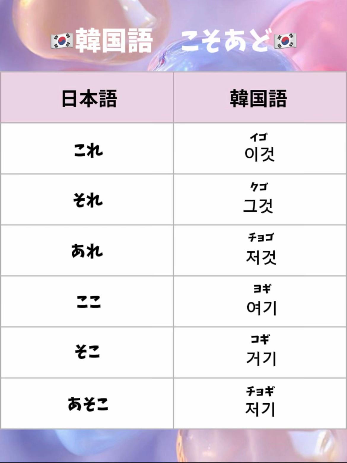 @【1日1分】韓国語🇰🇷