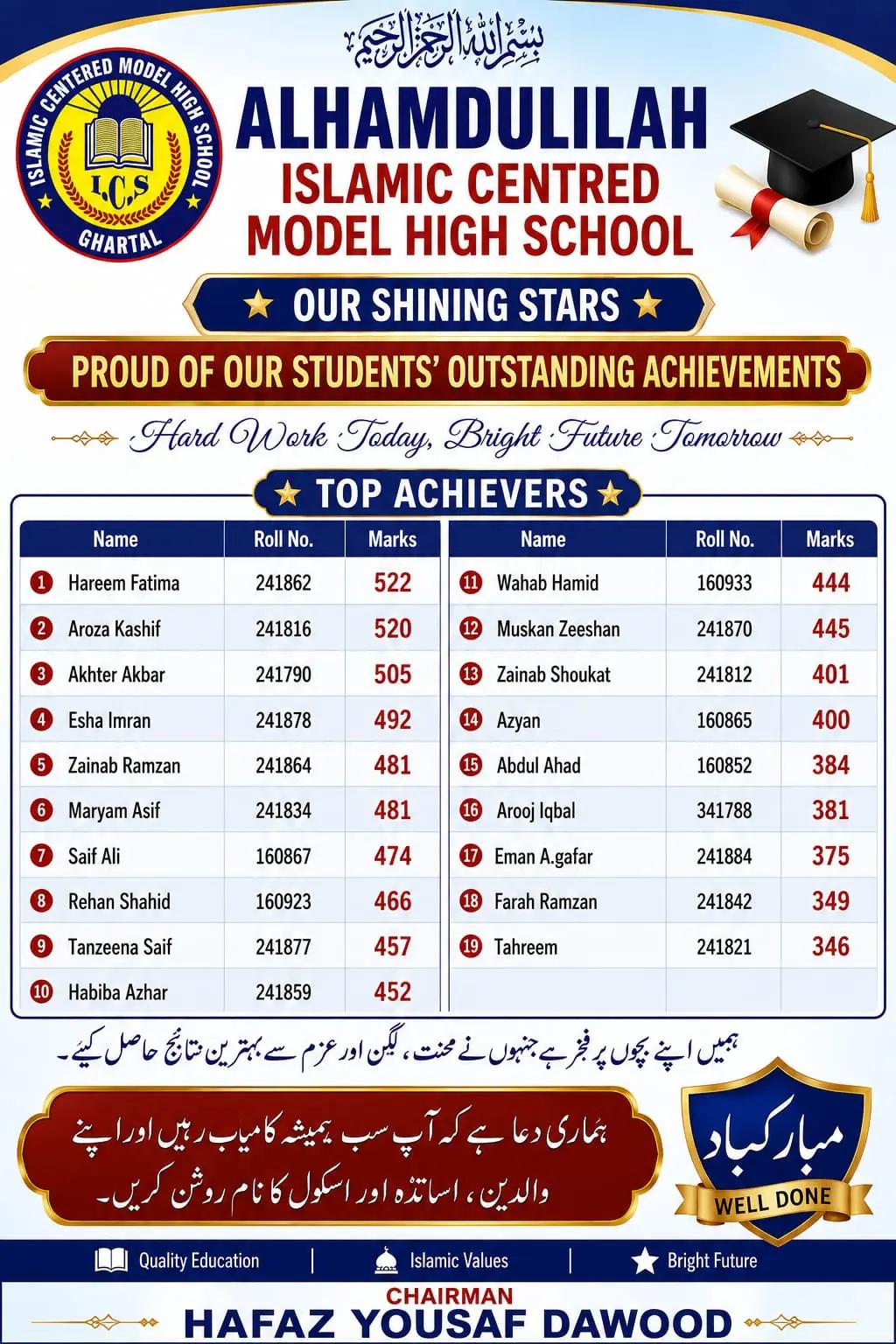 @HanzlaKhan000