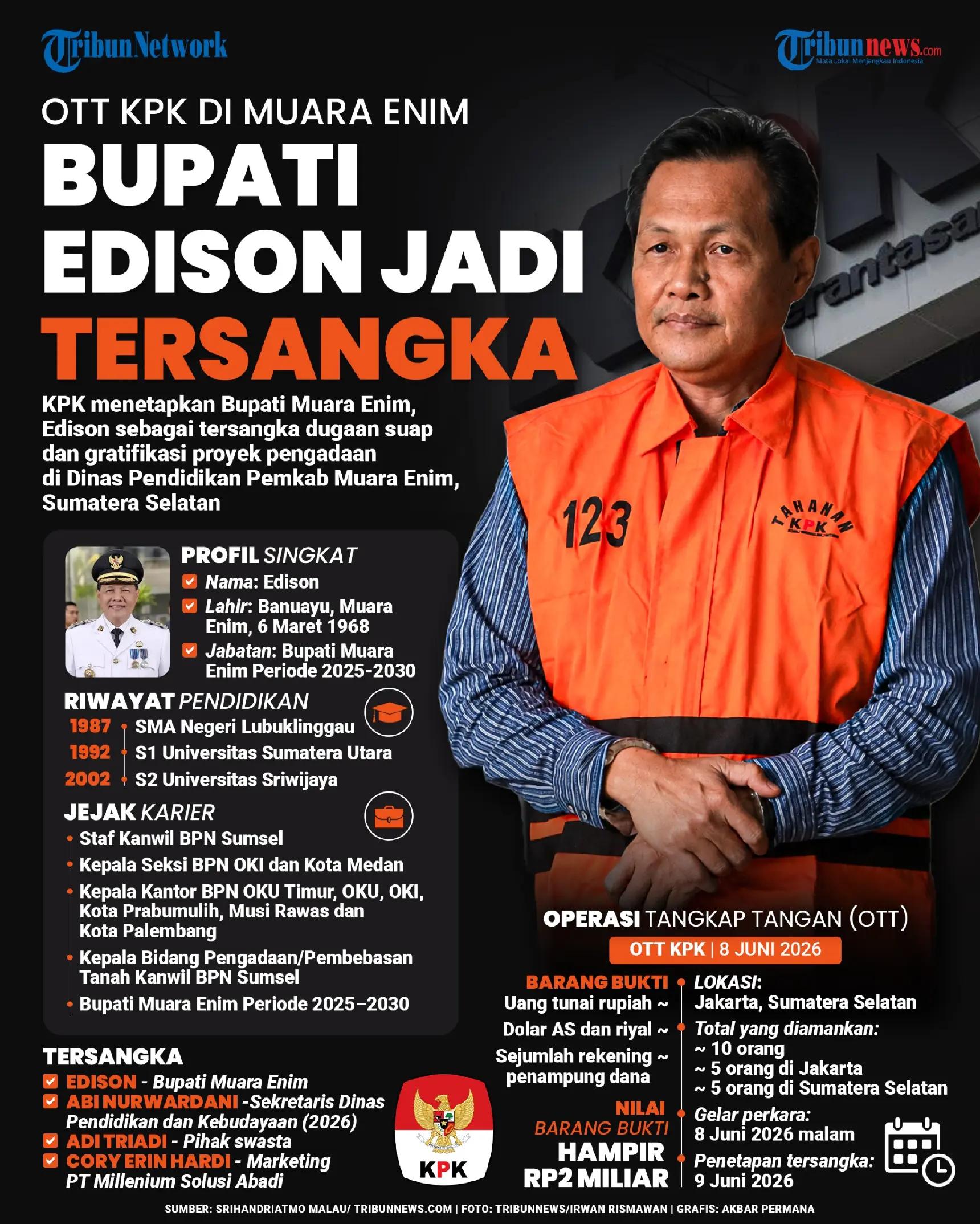 @Tribun Jakarta Official