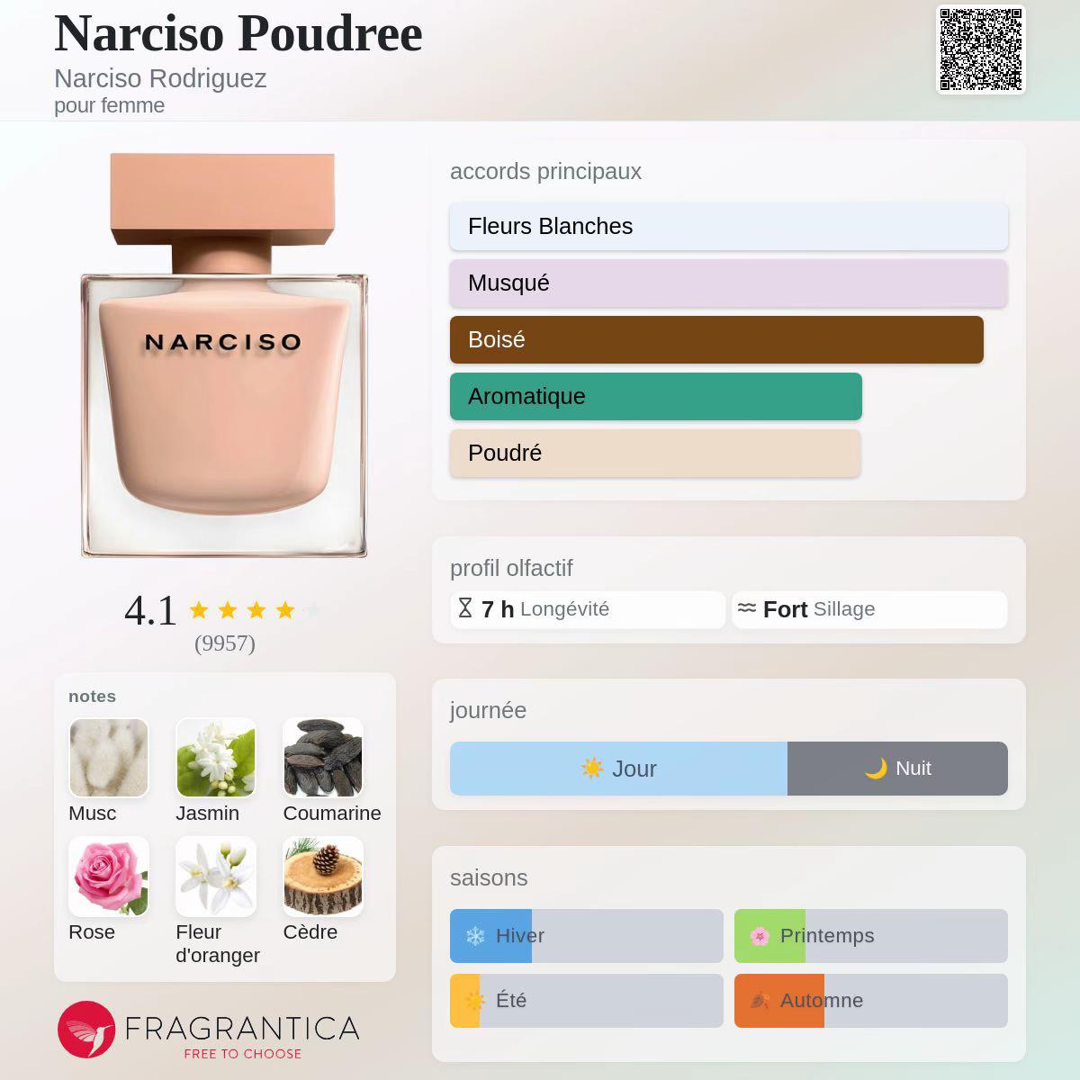 @malki parfume