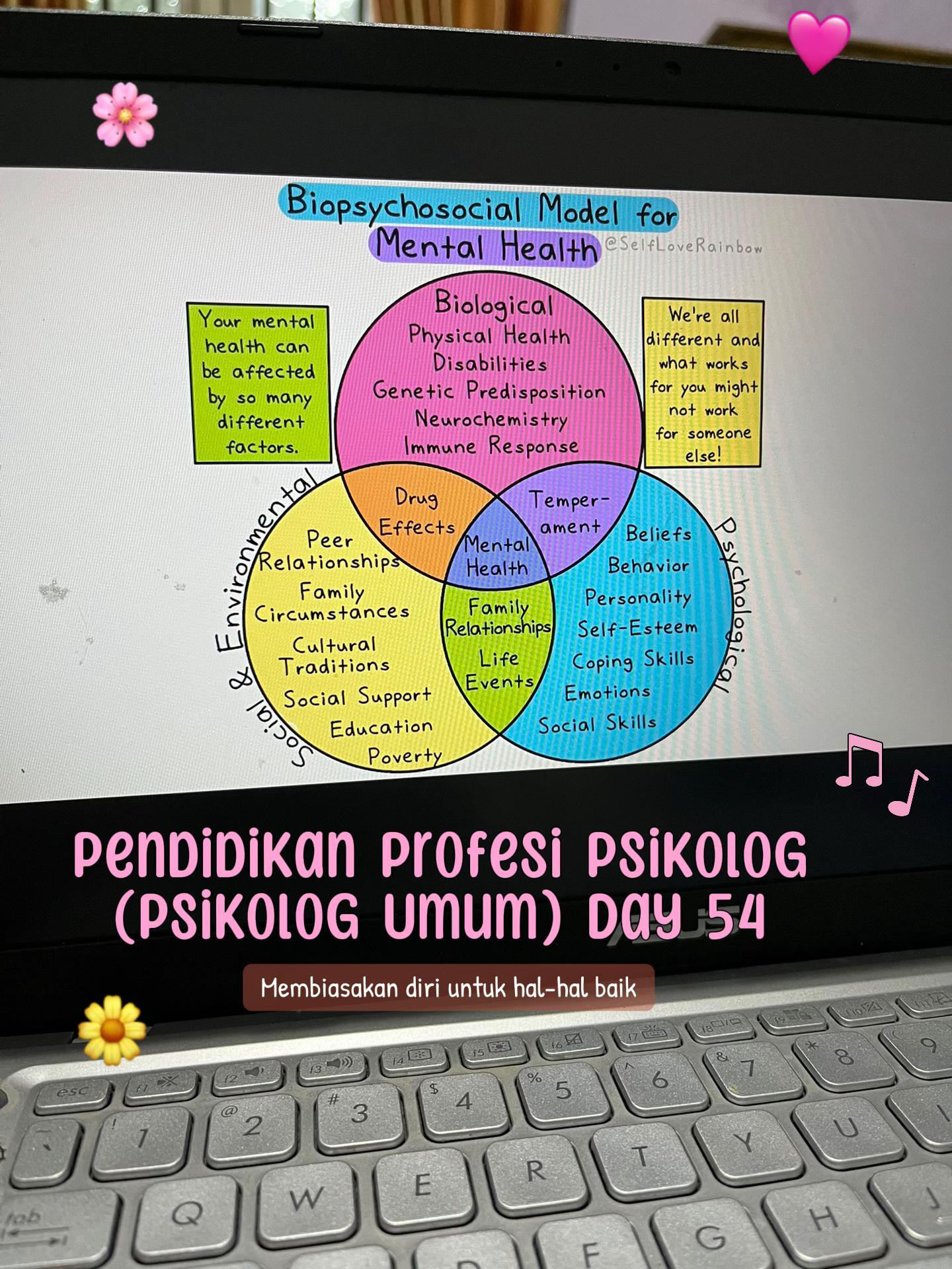 @syifaasalsaa-Mahasiswa Propsi