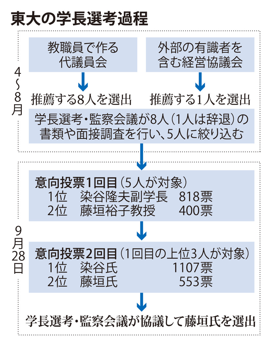 @毎日新聞