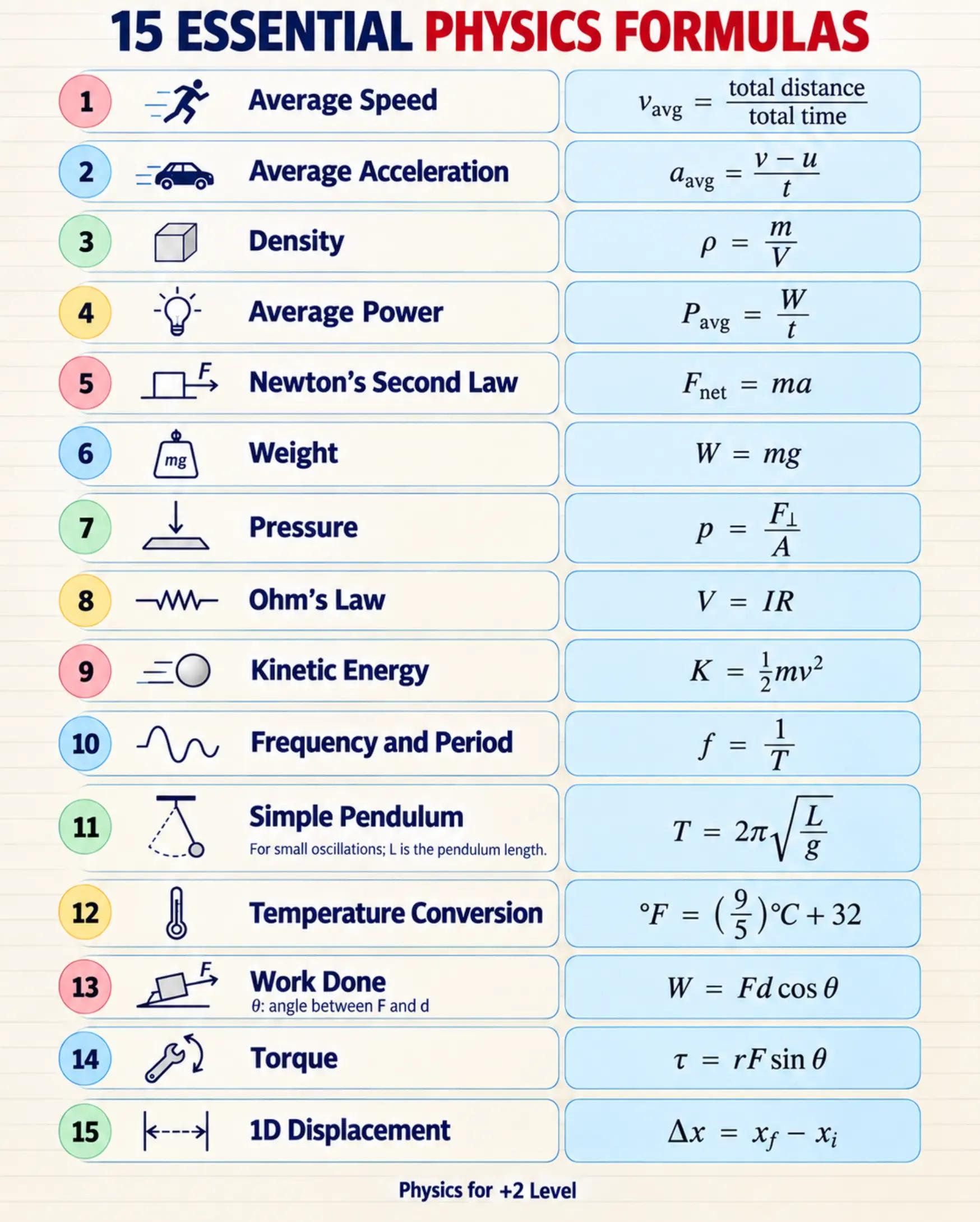 @Physics for +2 level