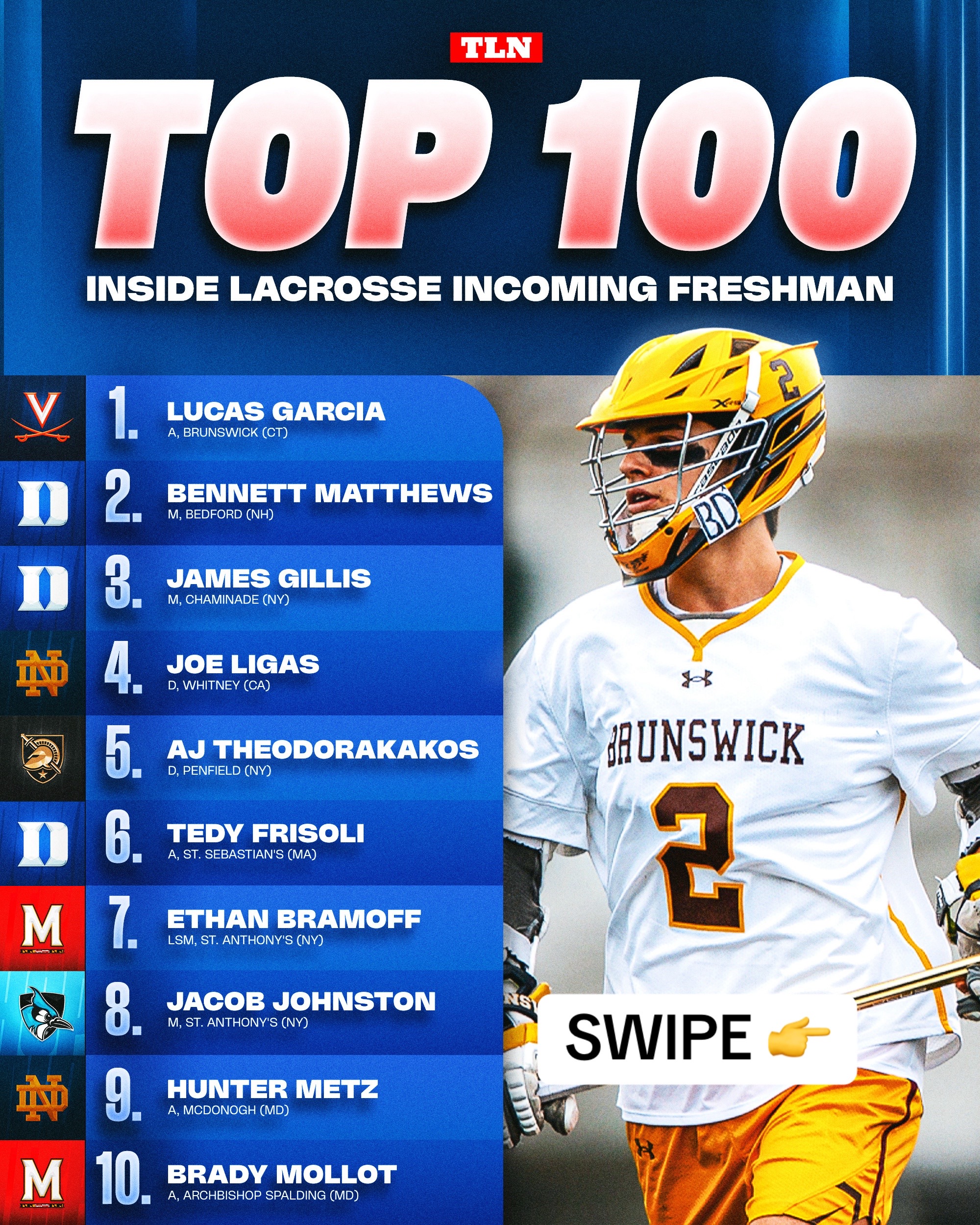 @The Lacrosse Network