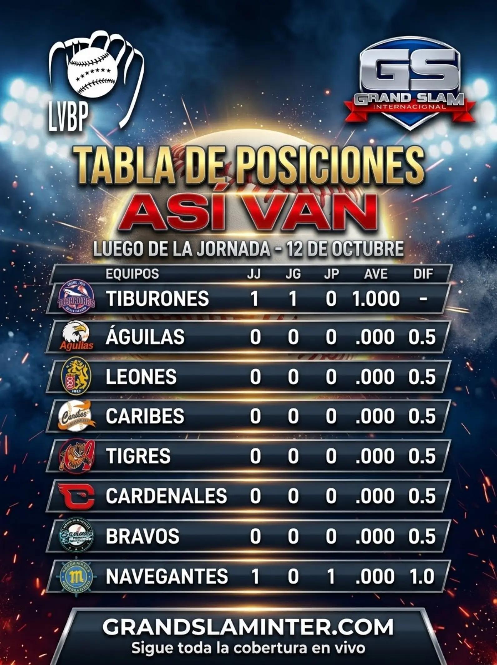 @Grand Slam Internacional