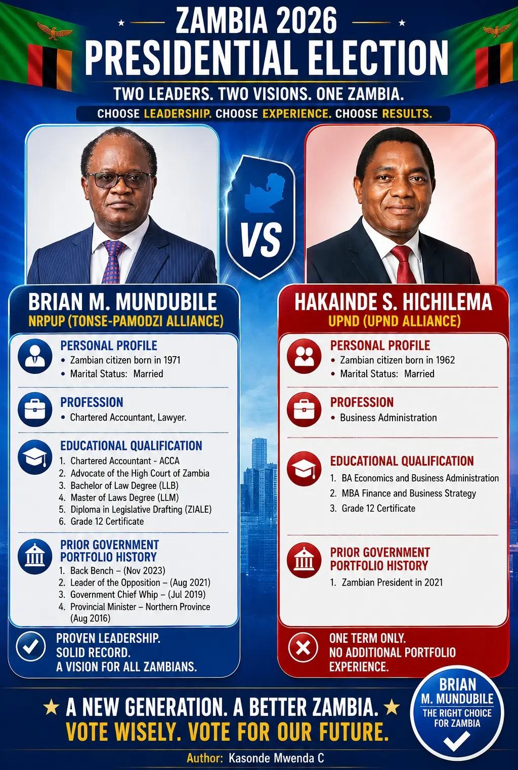 @Kasonde Mwenda C