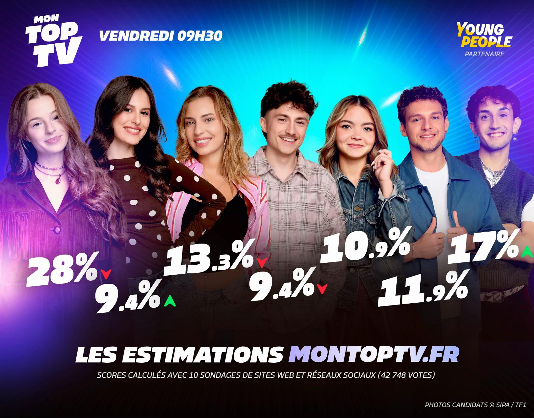 @Mon Top TV