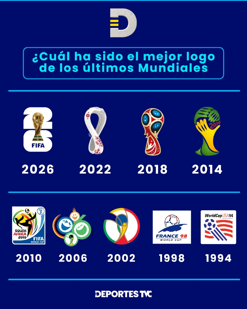 @DeportesTVC