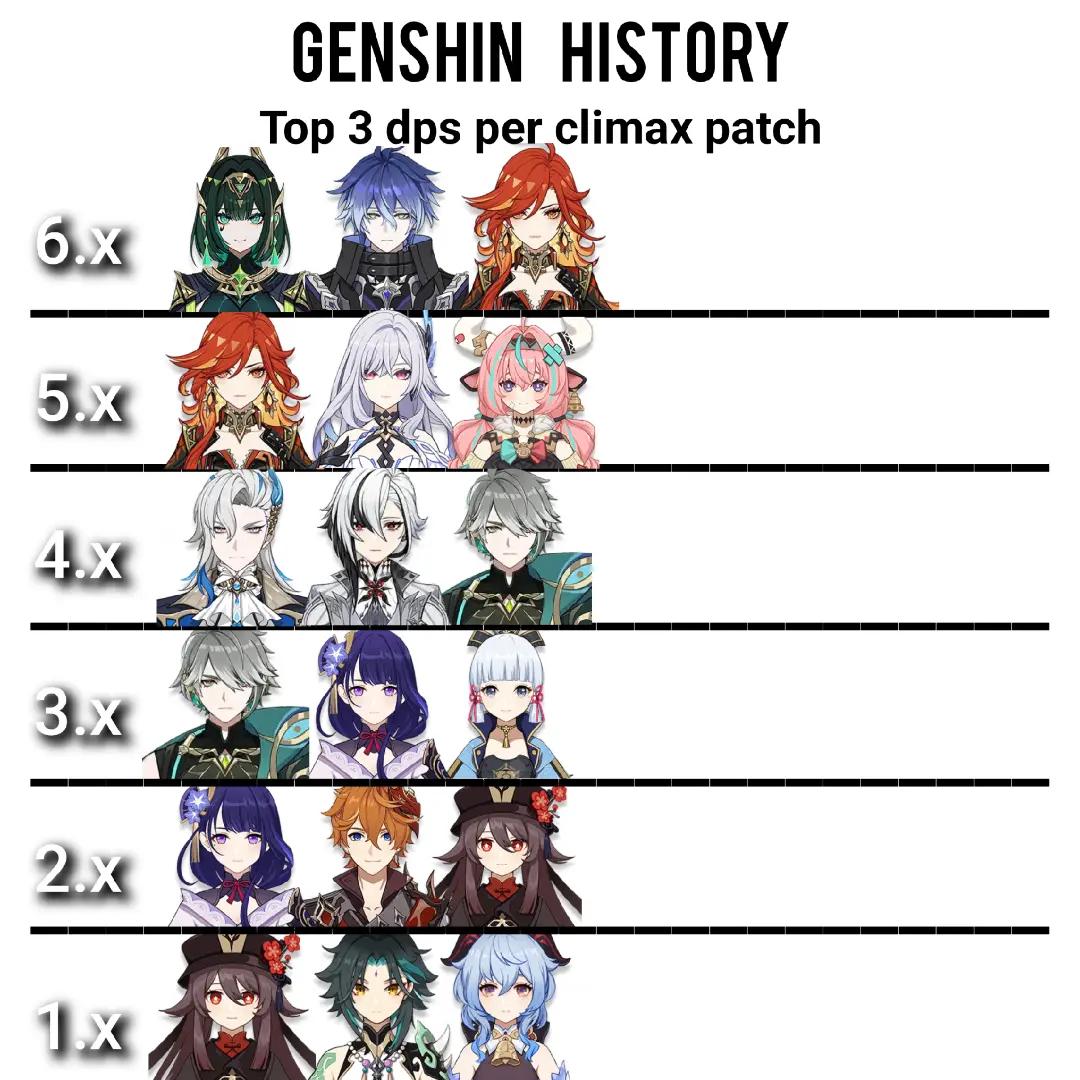 @Genshinology