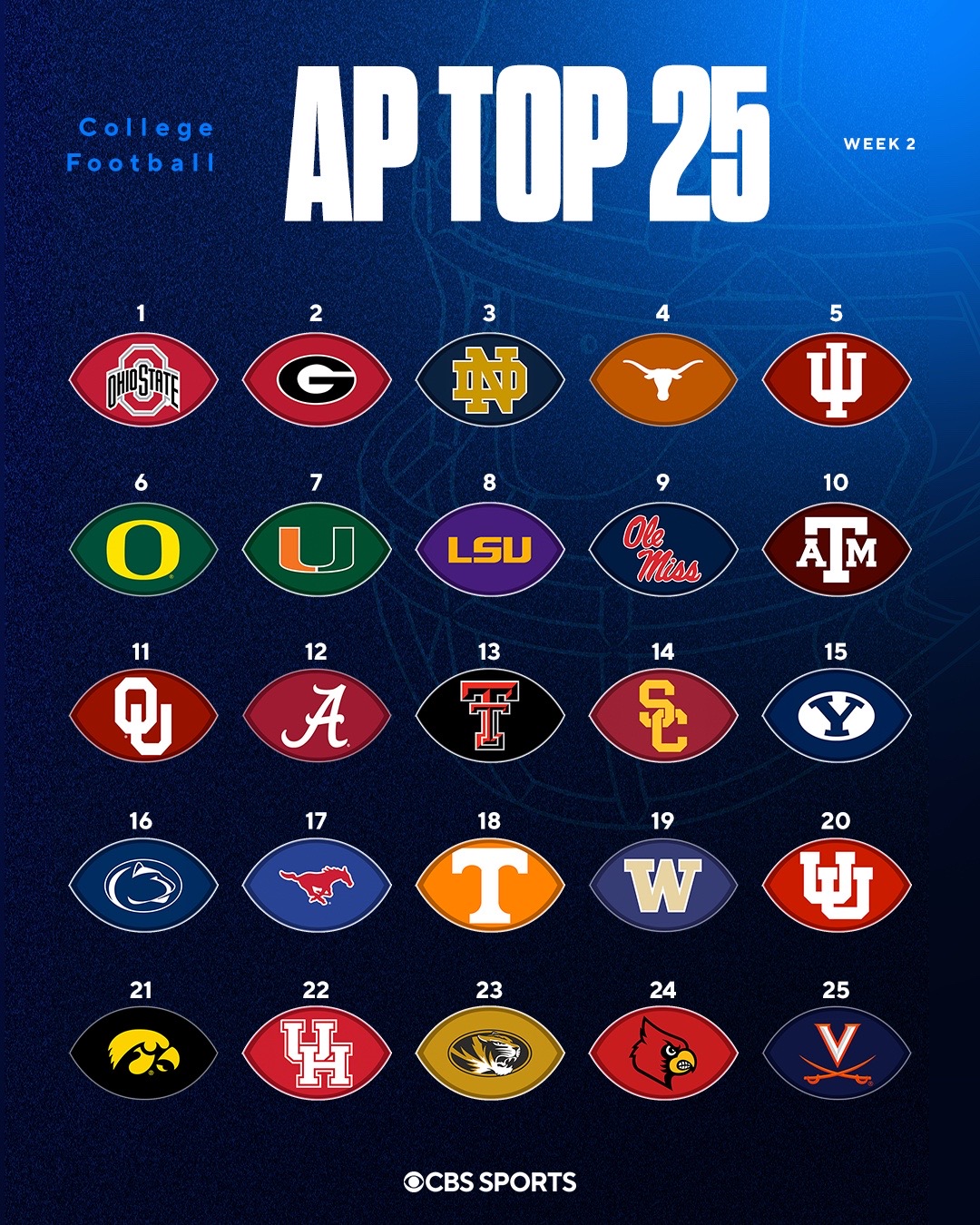 @CBS Sports College Football