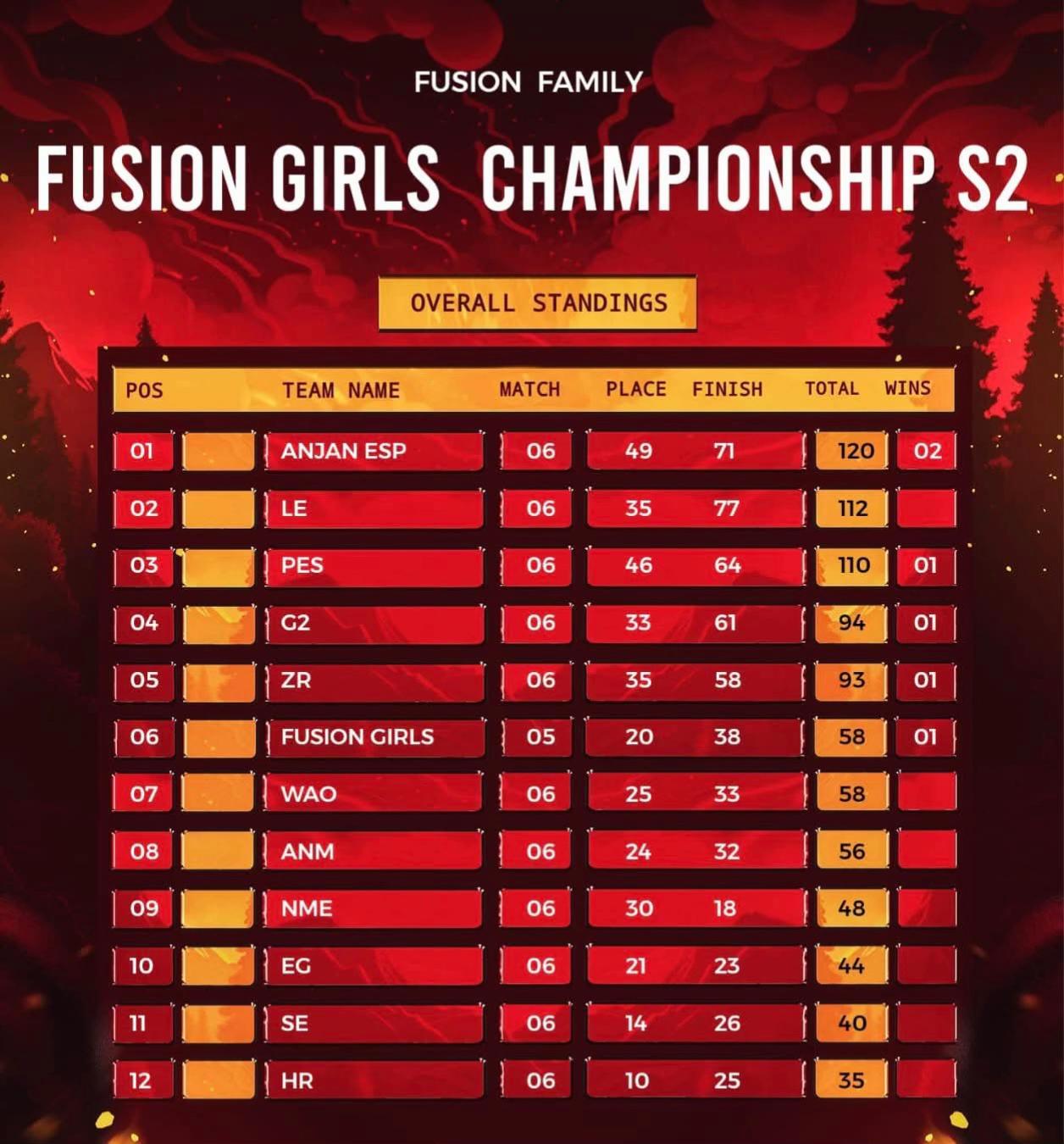 @FUSION  FAMILY