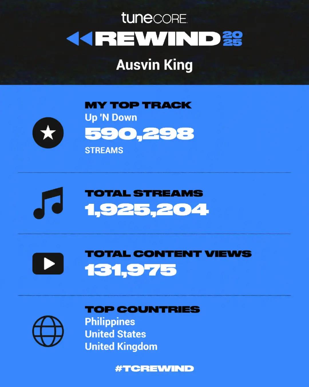 @Ausvin King