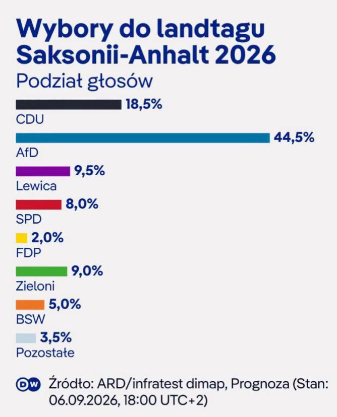 @DW Polska