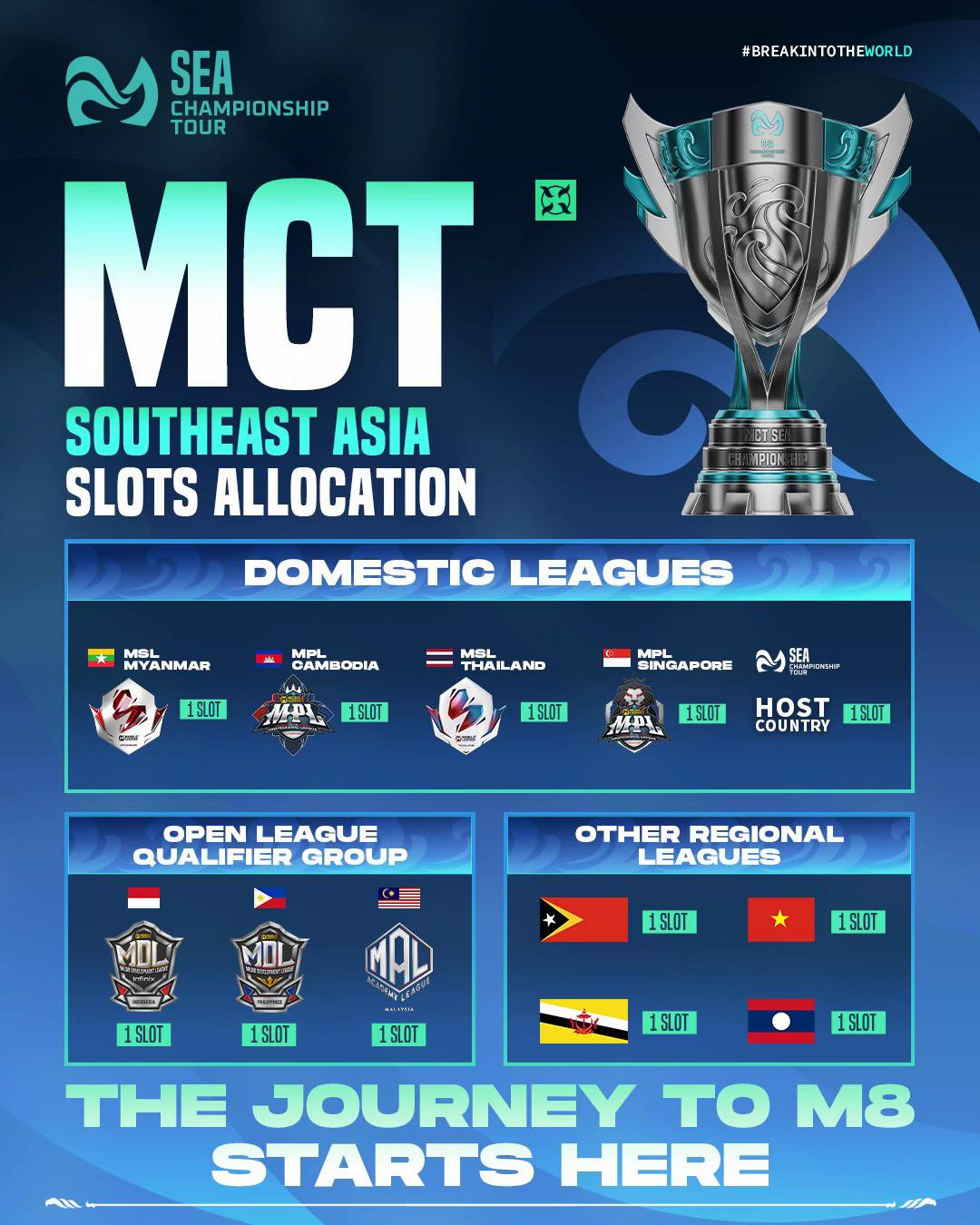 @MPL Cambodia Official
