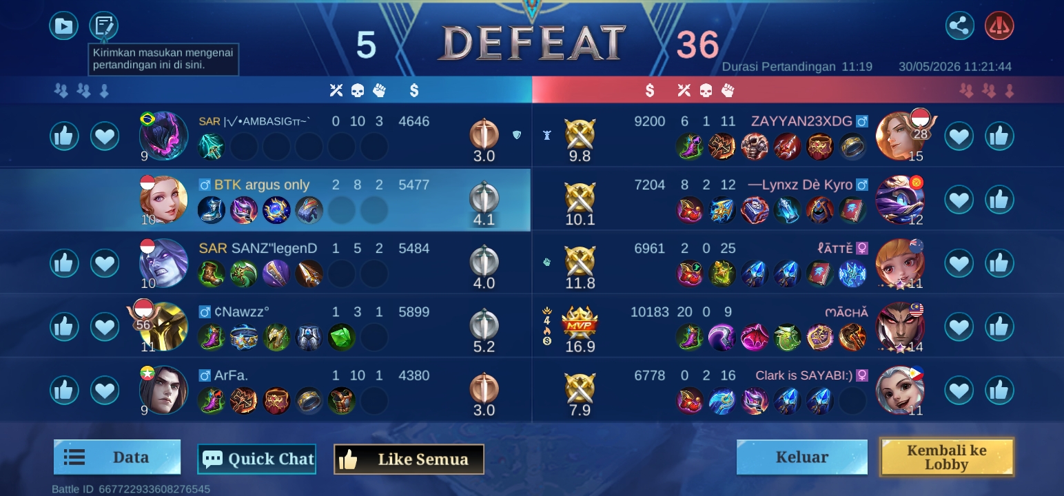 @RIZZ 🇮🇩🇮🇩