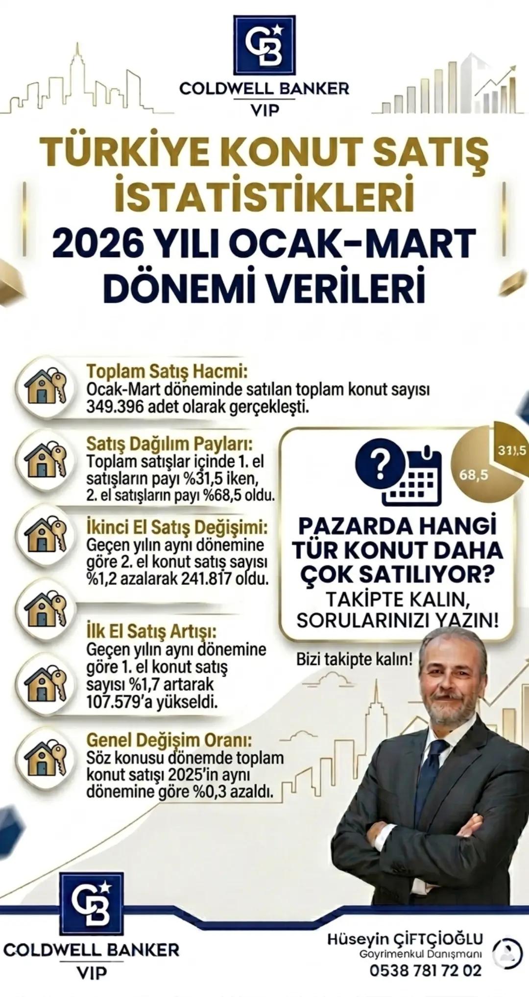 @ANKARA EMLAK GAYRİMENKUL