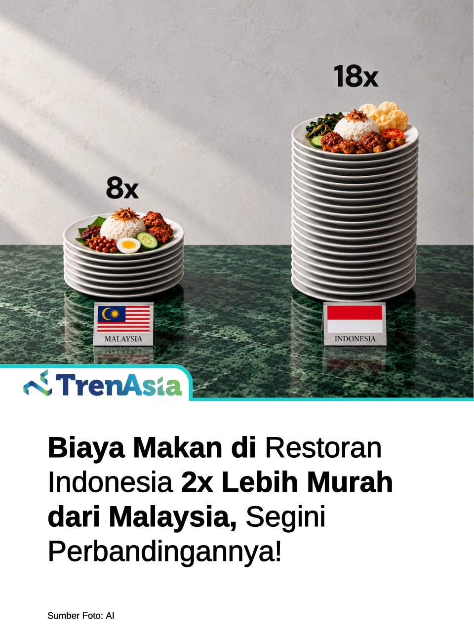 @TrenAsia | Informasi & Bisnis