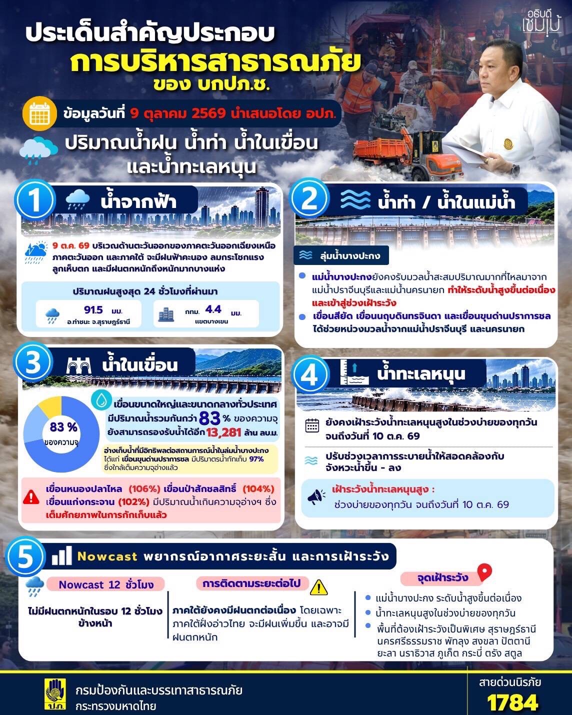 @สวท.ราชบุรี1593