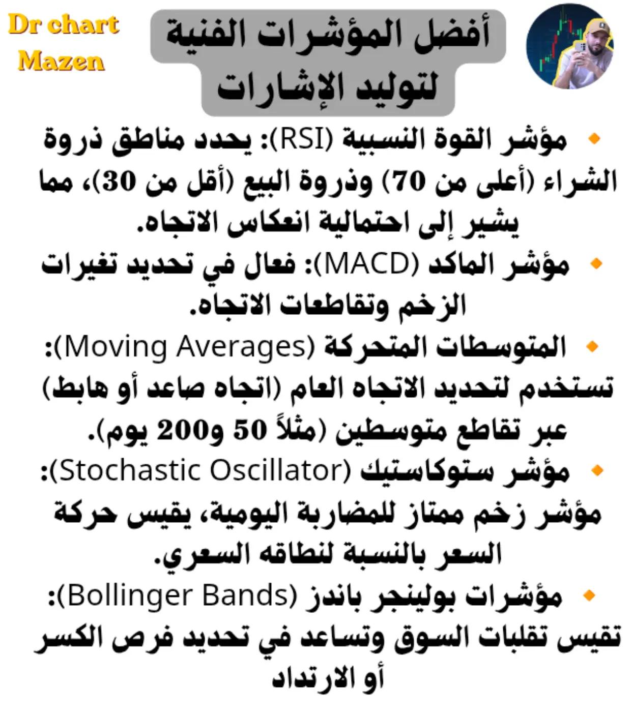 @Dr chart mazen