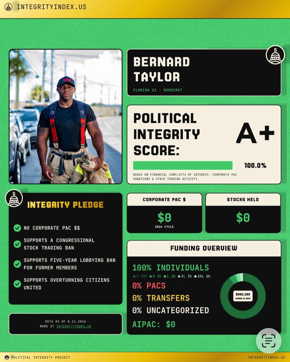 @BernardTaylorForCongress