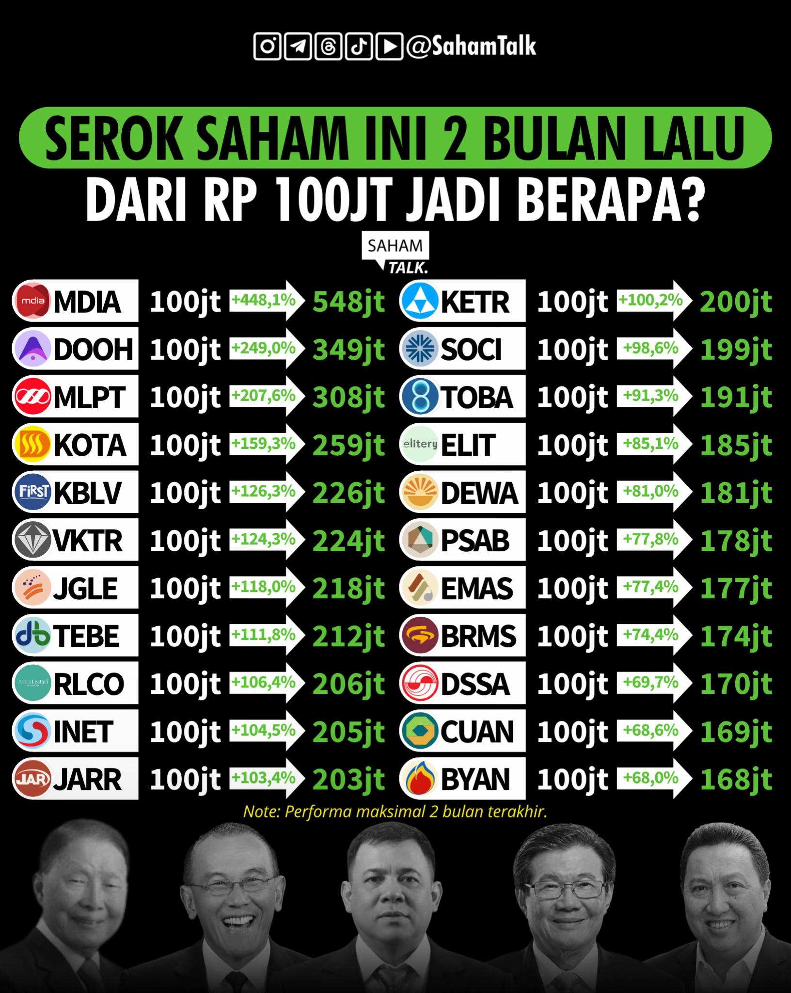 @Saham Talk - Belajar Saham