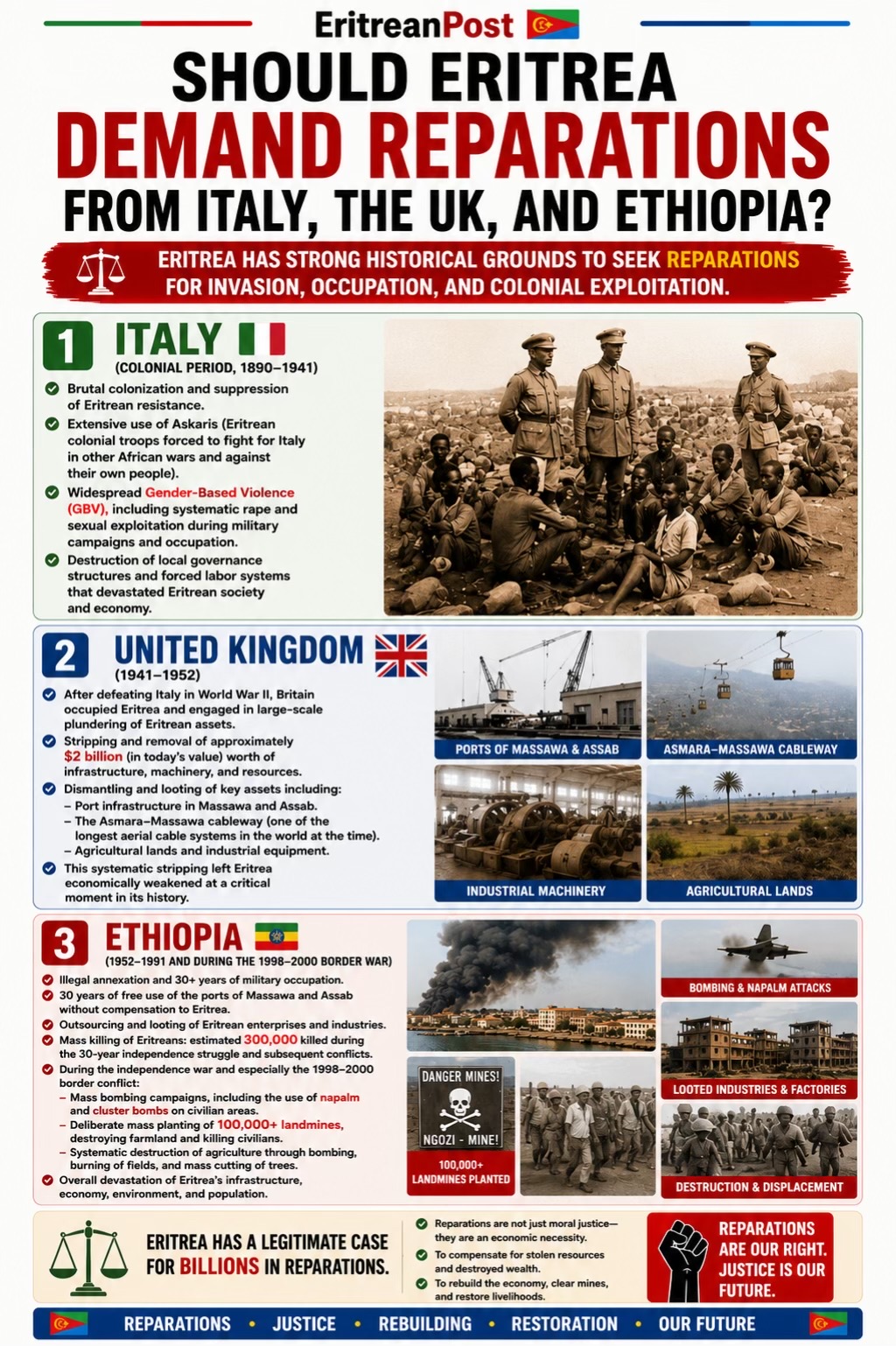 @EritreanPost🇪🇷🇸🇴🇪🇬🇸🇩