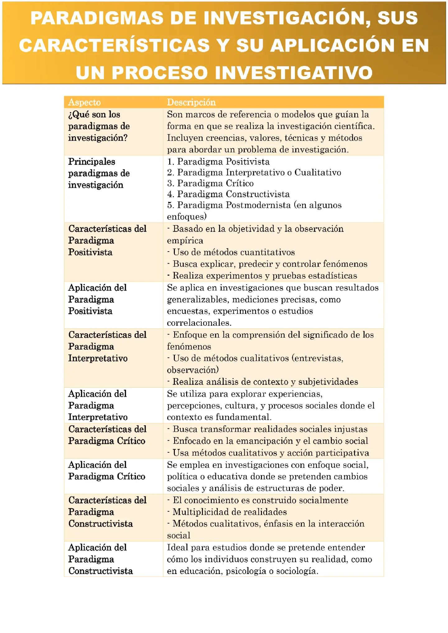 @Tips de Tesis