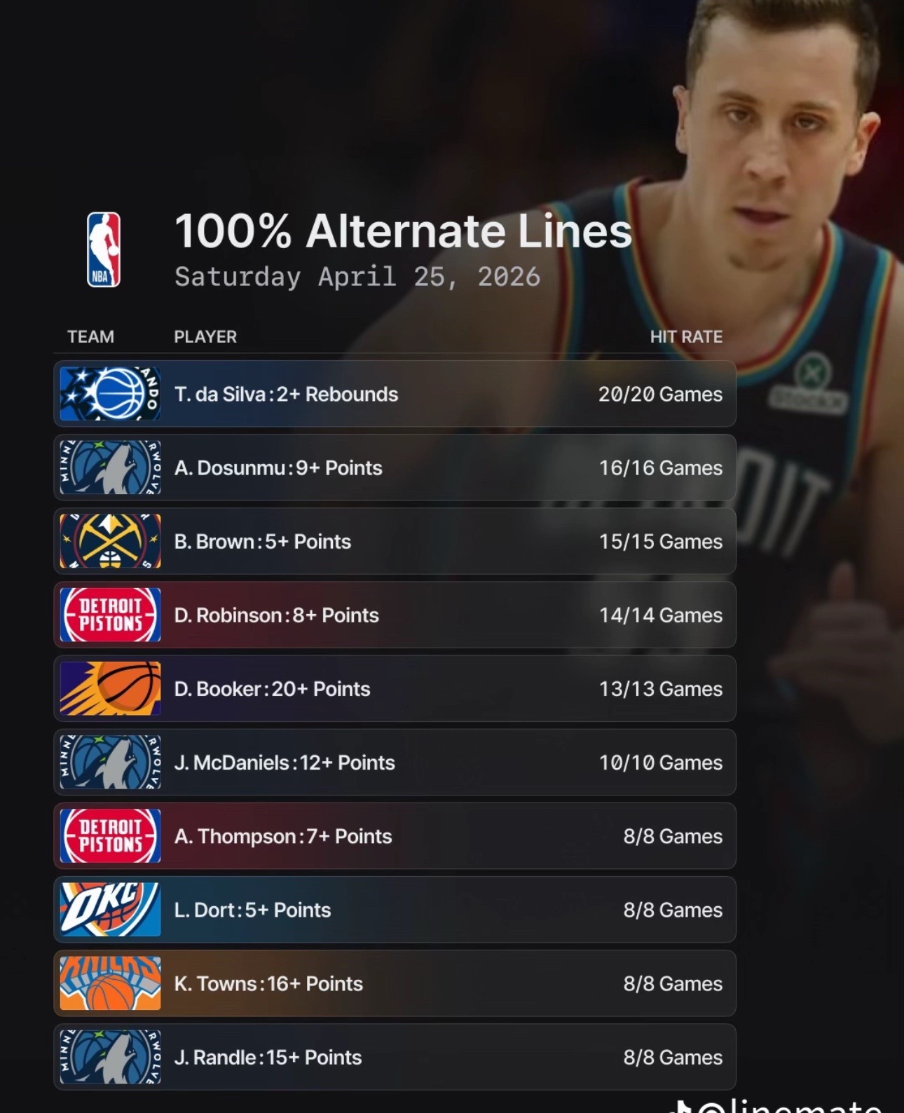 @Sharp sports bettors💰💰💰