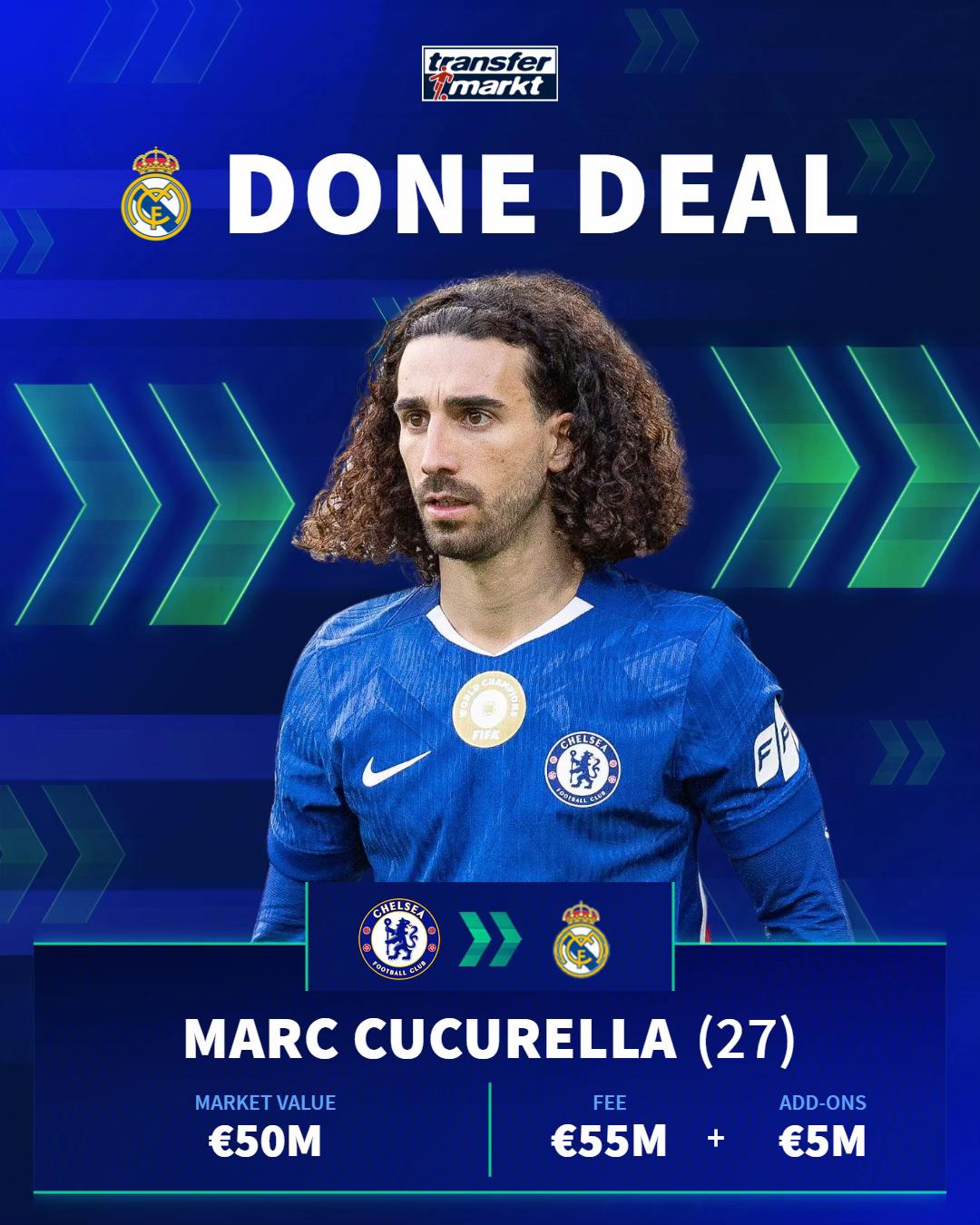@Transfermarkt