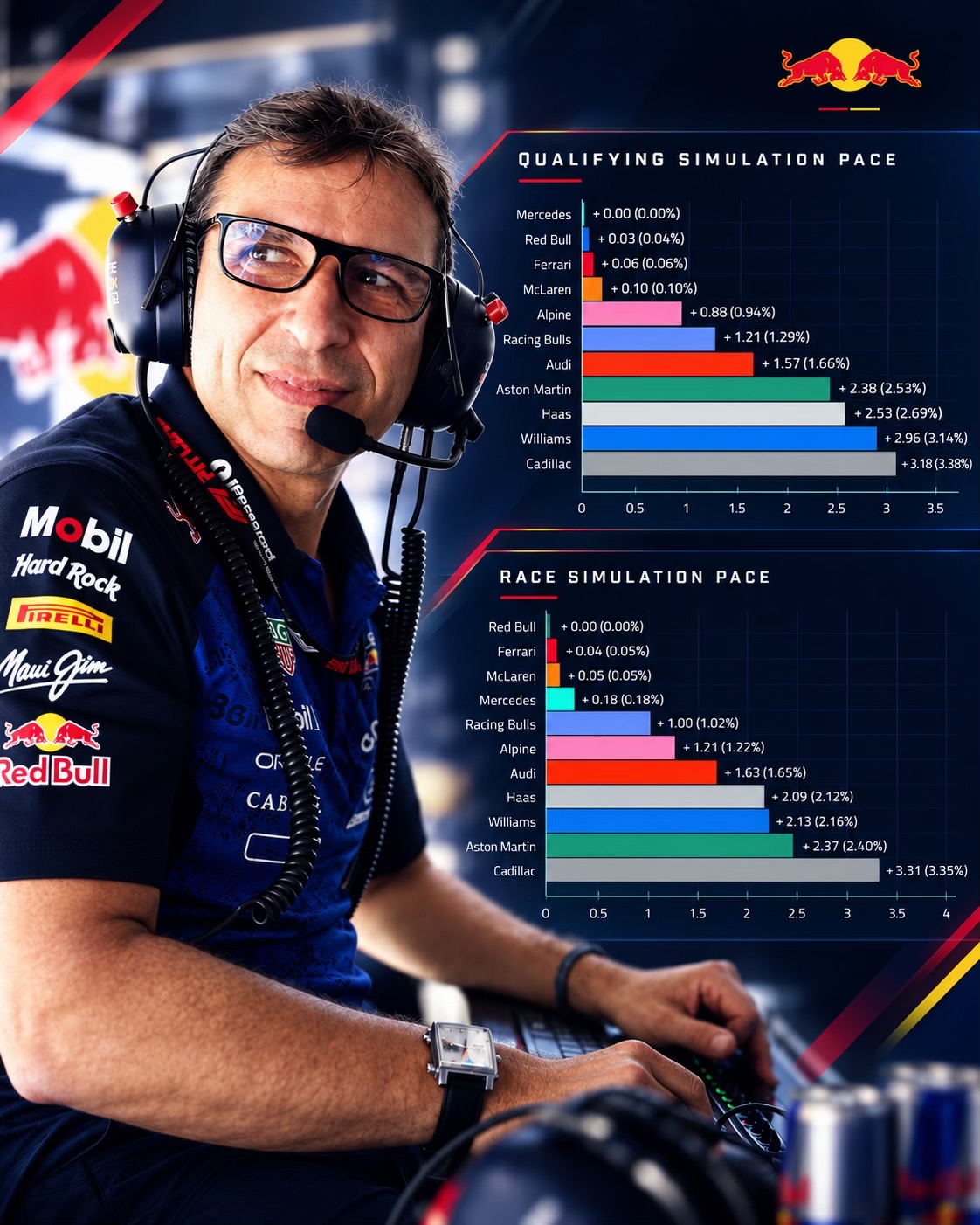 @F1 Bull Ology