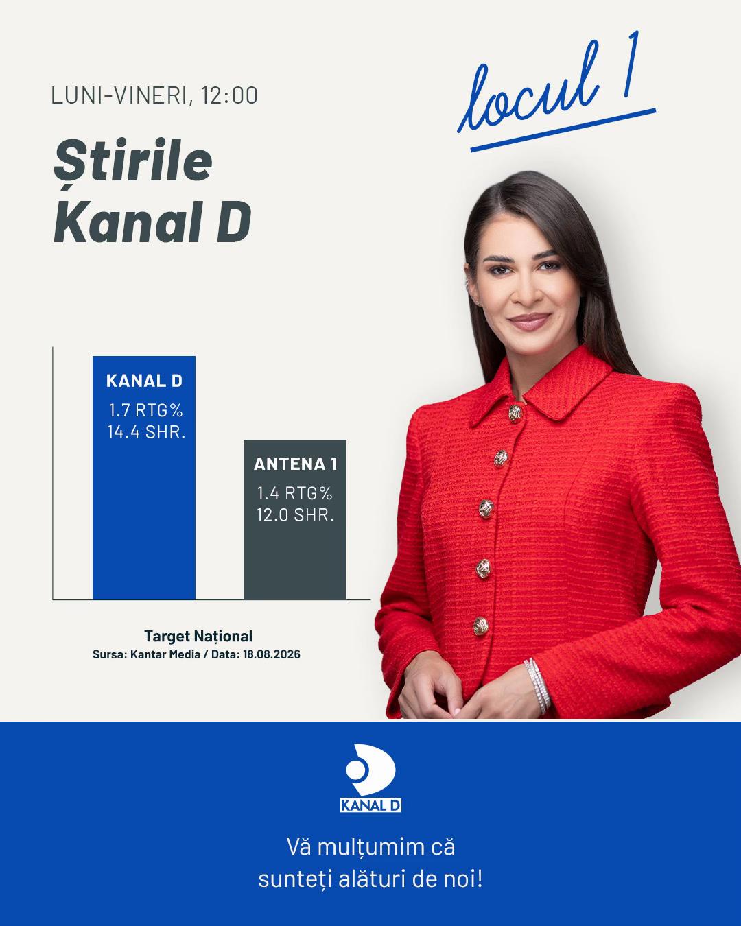 @Stirile Kanal D