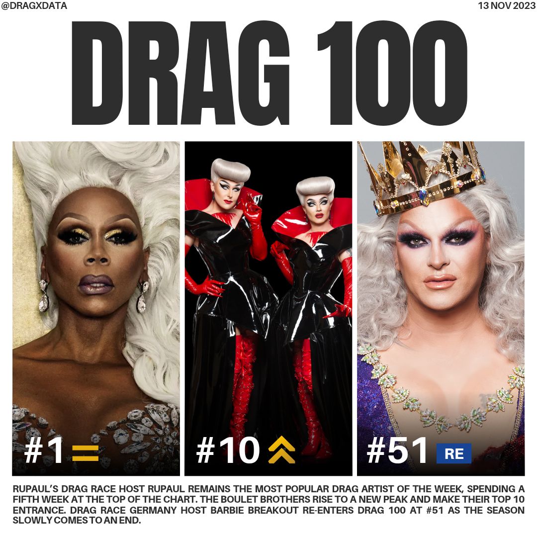 @dragxdata