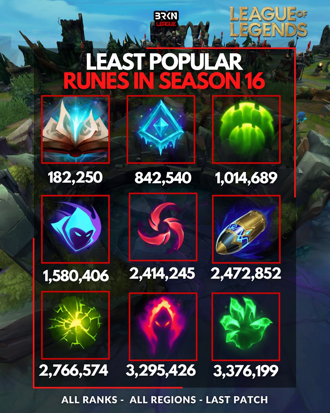 @BrokenLeague