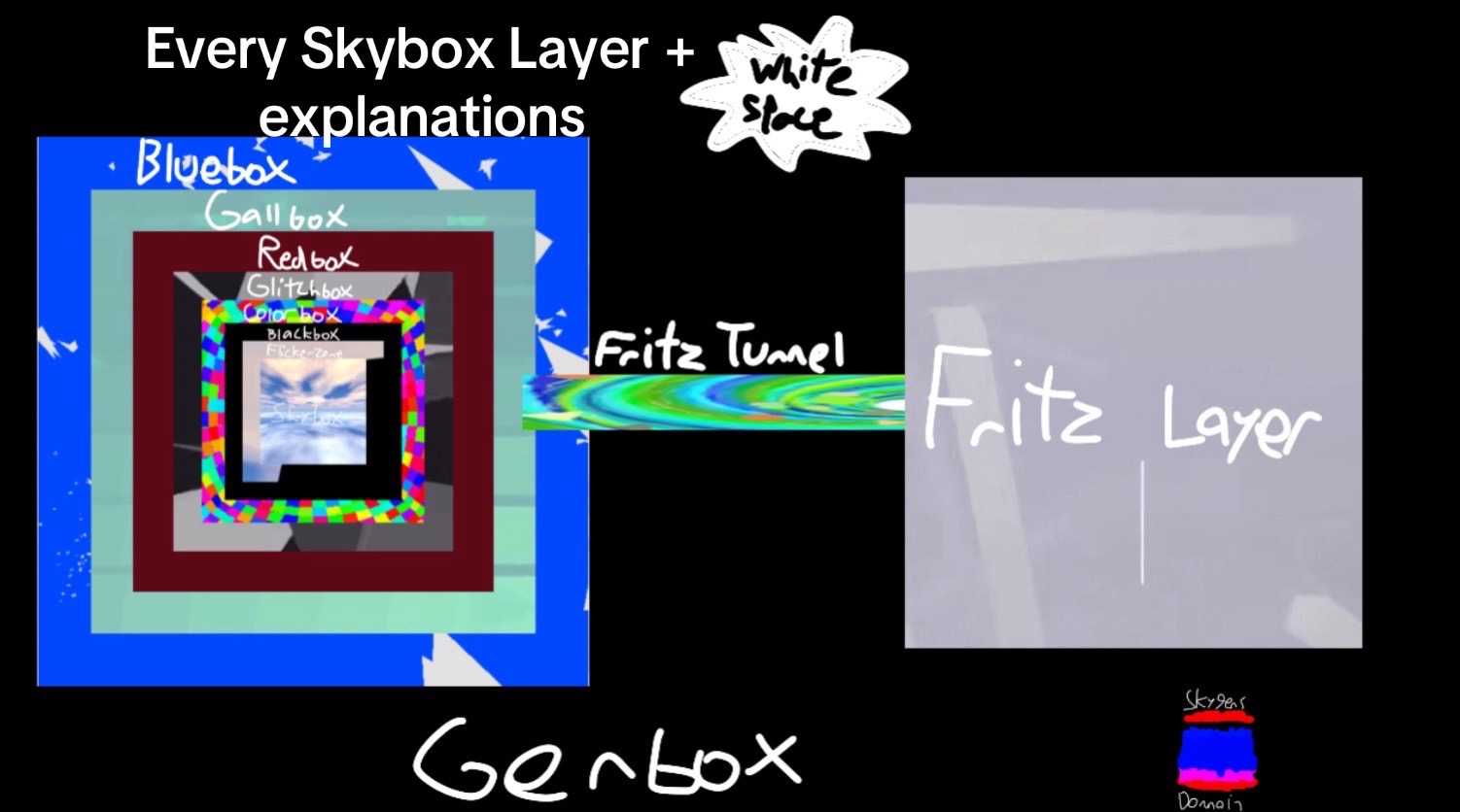 @Skybox Bro